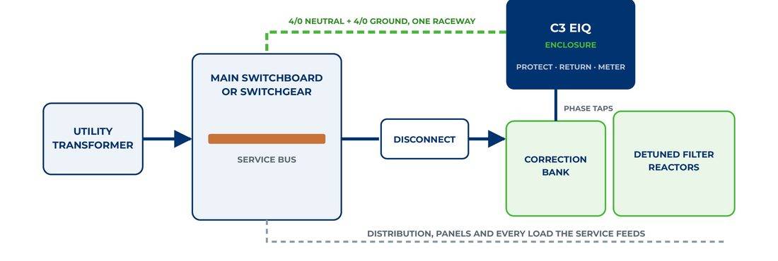 Power Conditioning